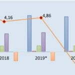 Produk Domestik Regional Bruto