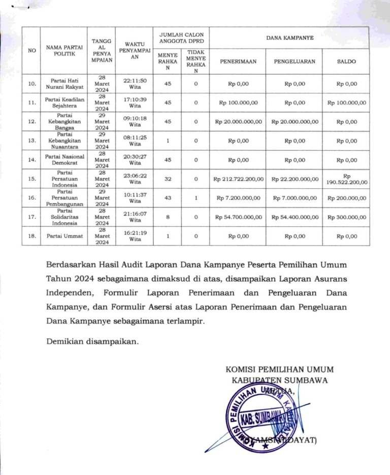 pengumuman hasil audit dana kampanye KPU Sumbawa. 2