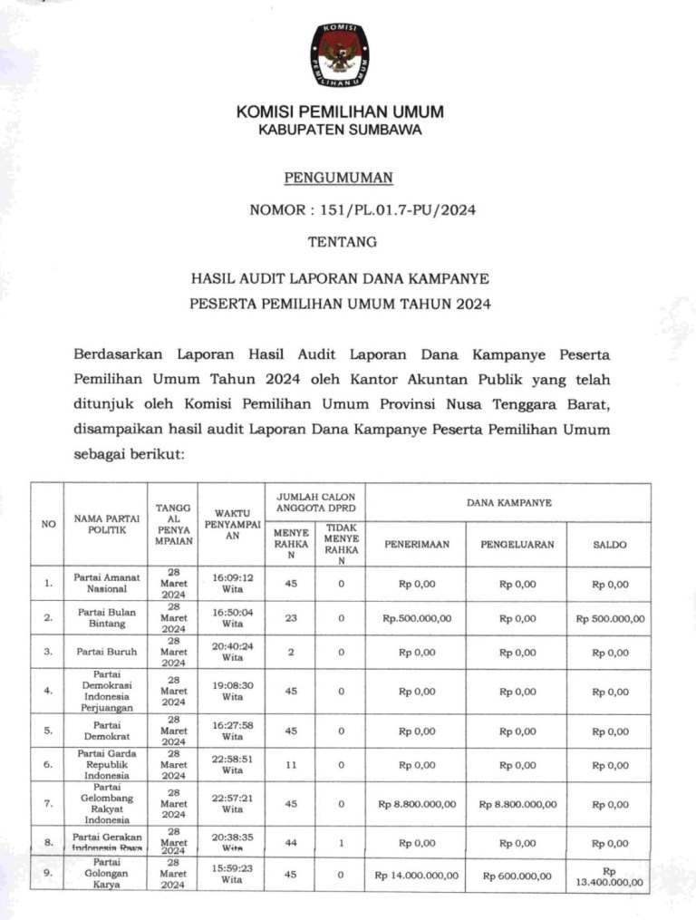 pengumuman hasil audit dana kampanye KPU Sumbawa. 2