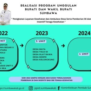 Realisasi Program Unggupan Pemerintahan Mo-Novi