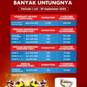 Banjir Poin dan Bonus Menarik, Segera Beli Tiket MotoGP di Aplikasi MyPertamina