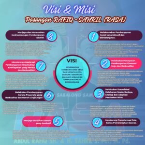 Program Pro Rakyat Jadi Andalan Rafiq-Sahril Menangkan Pilkada Sumbawa