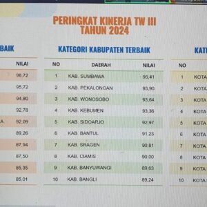 Pemerintah Kabupaten Sumbawa Raih Penghargaan Peringkat 1 Standar Pelayanan Minimal Tingkat Nasional